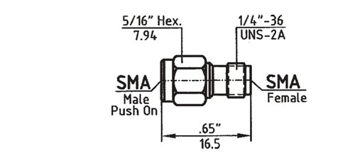 Push-in connector