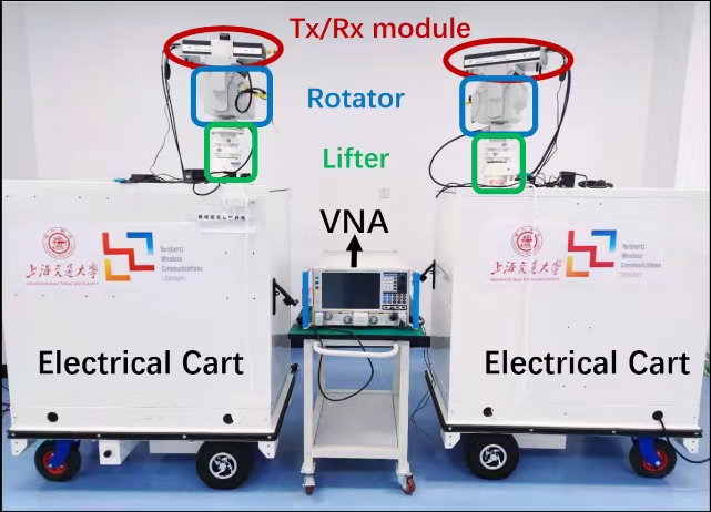 40-500GHz Transceiver system